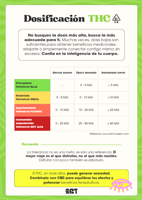 Tabla de dosificación - Que rico trip